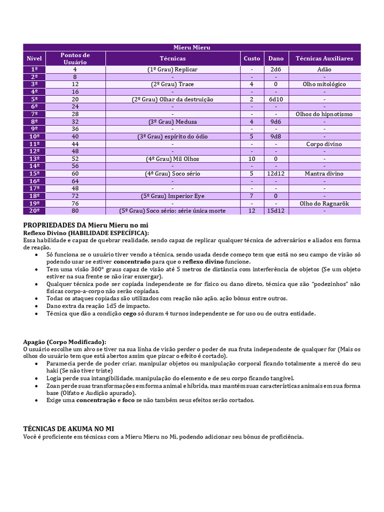 Técnicas da Mieru Mieru no Mi | PDF | Sistema visual