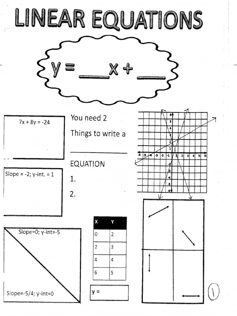 Linear Equations Packet PDF