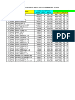 Perbandingan Harga Sepeda Kredit