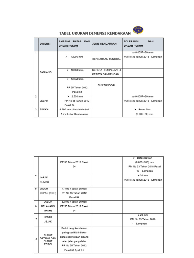 Ukuran Dimensi Kendaraan dan Aturan | PDF