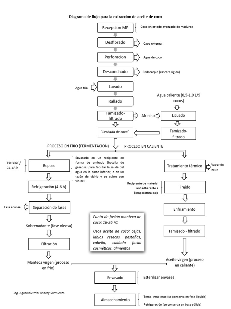 Acerca De La Fábrica De Equipos De Procesamiento De Aceite De Huatai