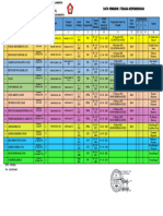 Siap Etak Data PTK