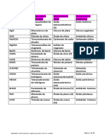 Guia N3 Enlace Quimico y Propiedad