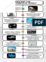 Infografia Línea Del Tiempo Historia Timeline Doodle Multicolor