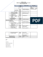 Rundown Acara Maulid Nabi