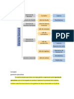 Conceptos de Los Puestos