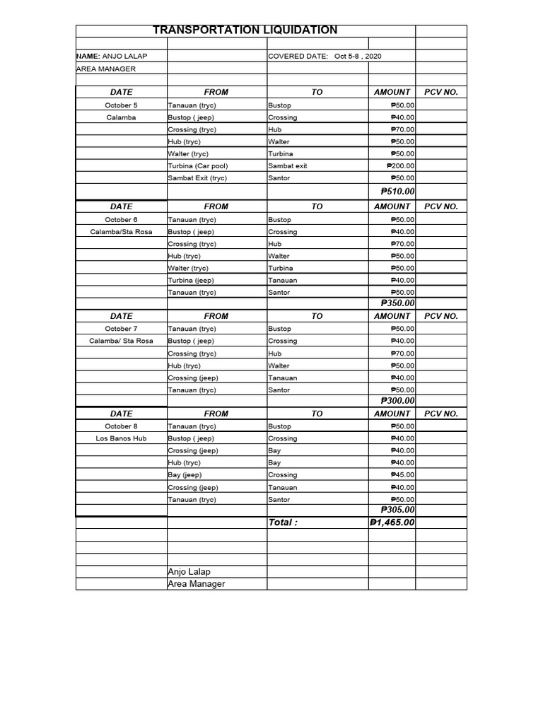 RNL Fuel Mileage Reimbursement Summary Dec 1831 PDF