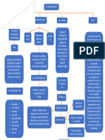 Mapa de Empowermet