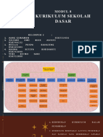 Modul 8 Persepektif Pendidikan SD BARU