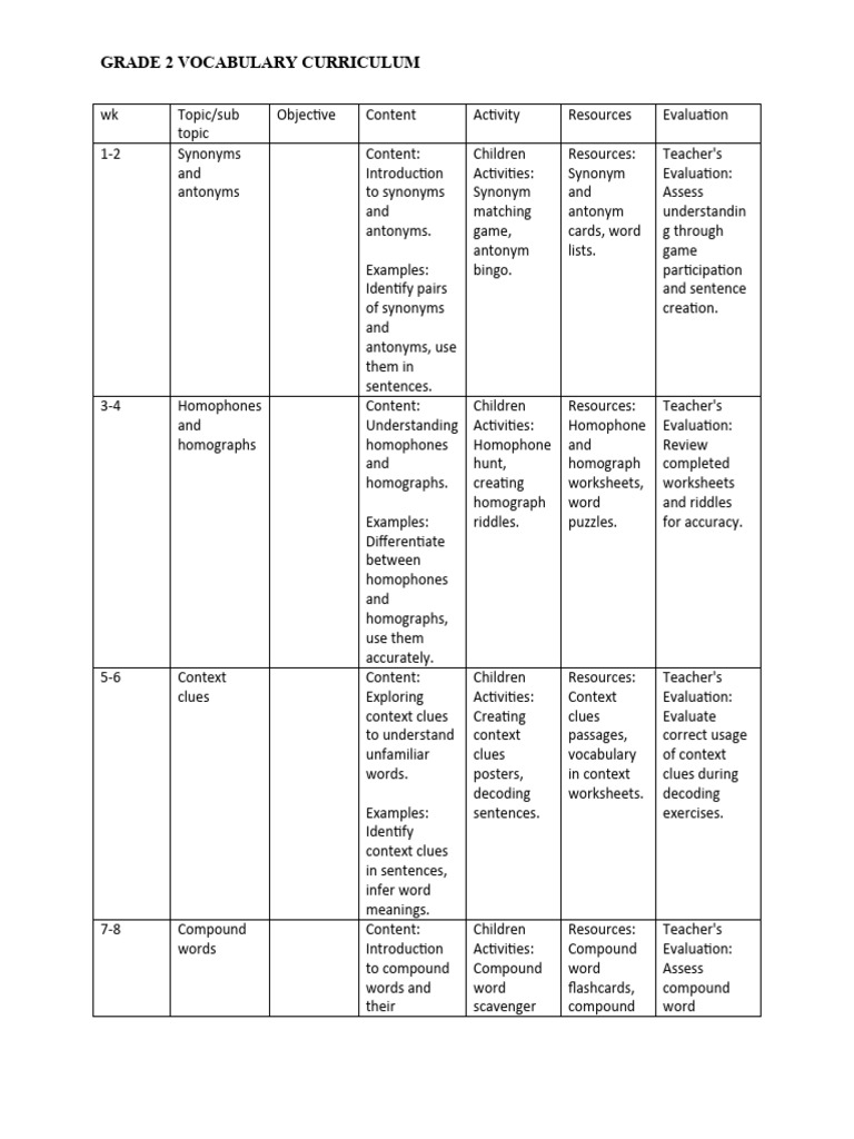 Grade 2 Vocabulary Curriculum Guide | PDF | Semantics | Lexical Semantics