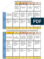 Road Map Penelitian Dan PKM PKOM FINAL