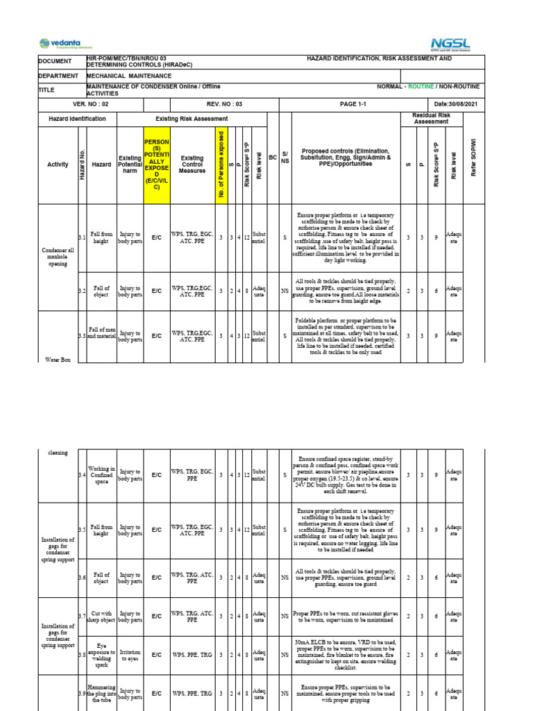 Hazard Identification and Risk Assessment | PDF | Personal Protective ...