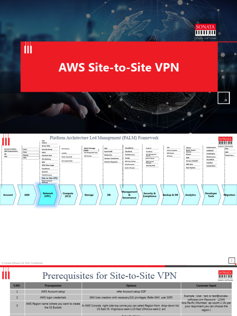 3004 AWS Site To Site VPN | PDF | Virtual Private Network | Ip Address