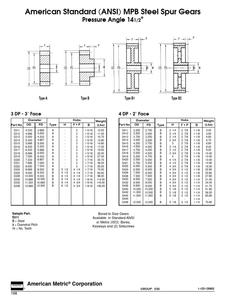 Gears Spur AmericanStandard | PDF | Gear | Manufactured Goods
