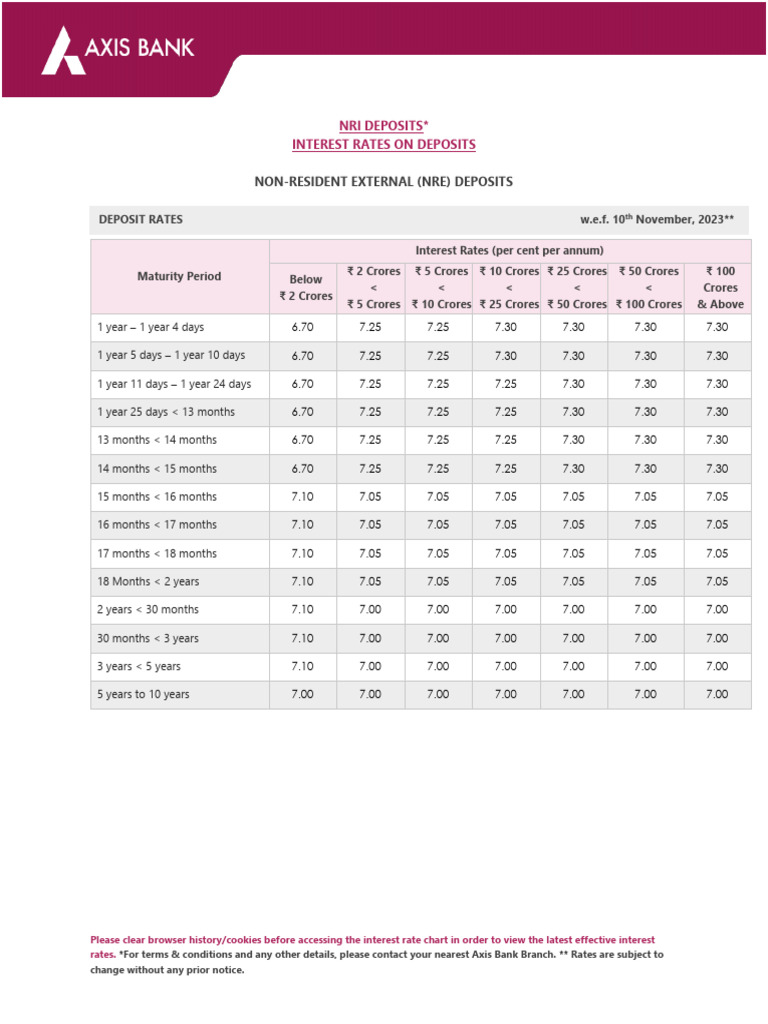 Nri Fixed Deposits FCNR Deposits 14 November 23 | PDF | Debt | Interest