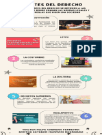 Infografia de Fuentes Del Derecho Grupal