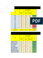 260823-Monitoring Tr. Standar Pelayanan For Toko Non SF