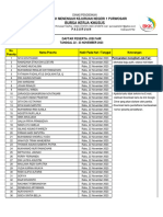 Daftar Peserta Job Fair Di SMKN 1 Purwosari - 2023
