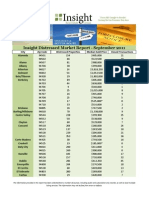 Insight Distressed Market Report For Sept 2011