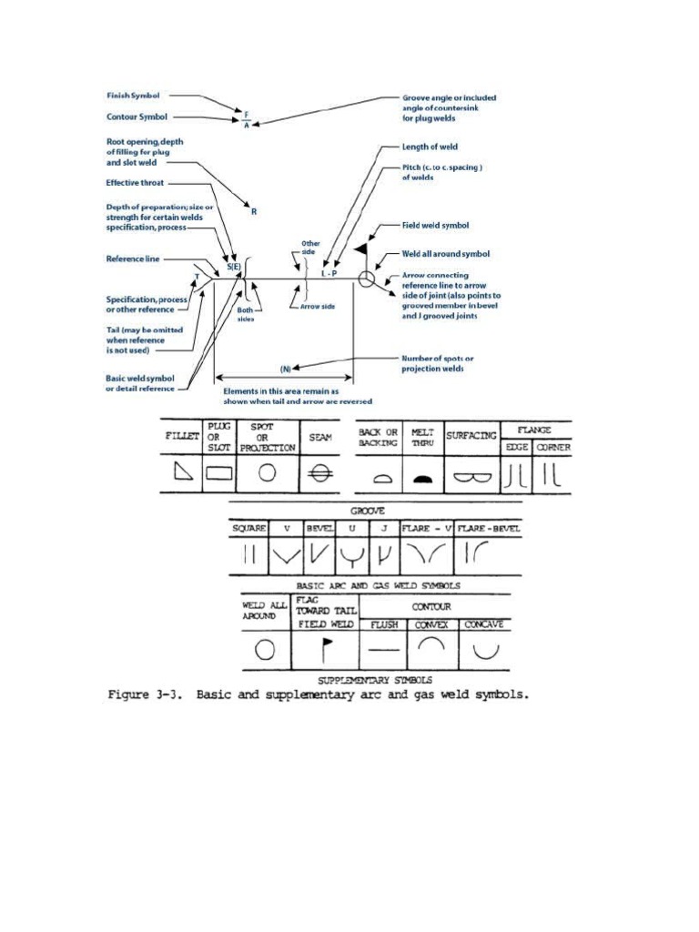 Welding Symbols and Their Meanings | PDF