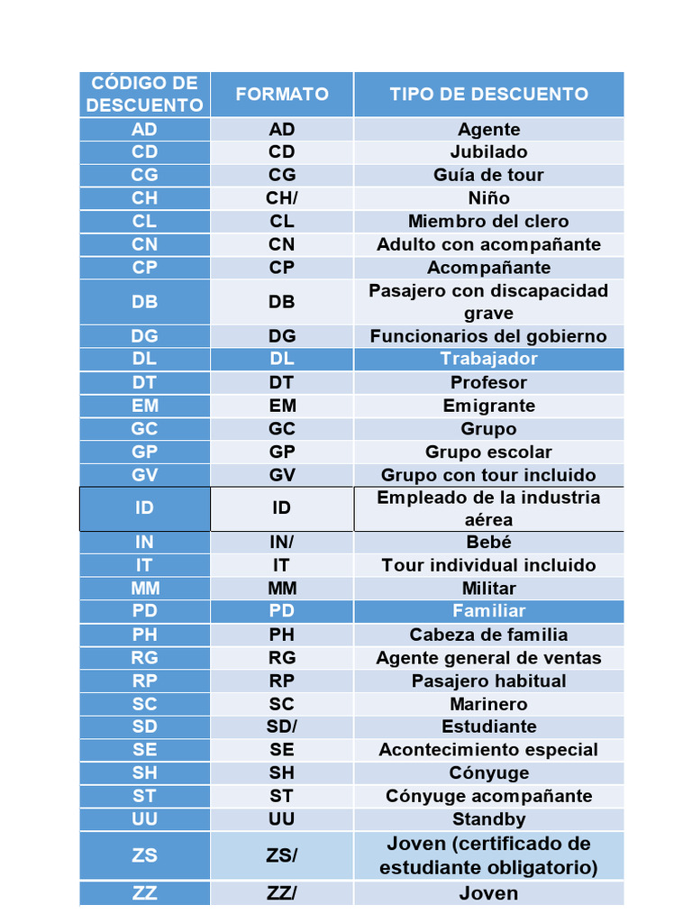 Tipos de Descuentos y Clases de Servicio | PDF