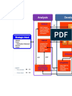 Analisa Untuk Planning Cycle Untuk Medika 2015 Cikarang