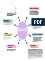 Capacitores y Condensadores