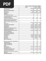 HCL Technologies Ltd.