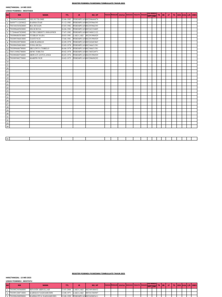 Posbindu Health Check Register | PDF