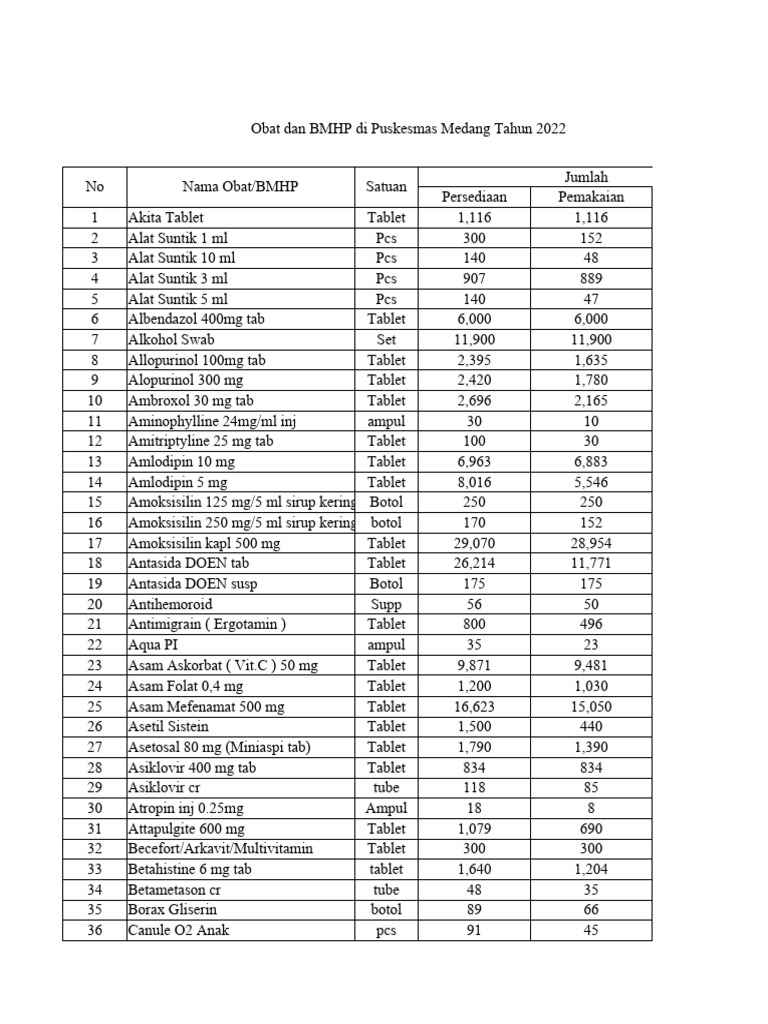 DATA PTP Farmasi | PDF | Products Of Chemical Industry | Pharmacology
