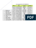 List Sampling PCR 20 November 2021