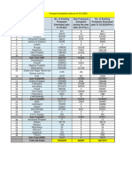 Annual Pumpset Energisation Report 2022, CEA