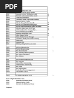 IDOC Transaction Codes