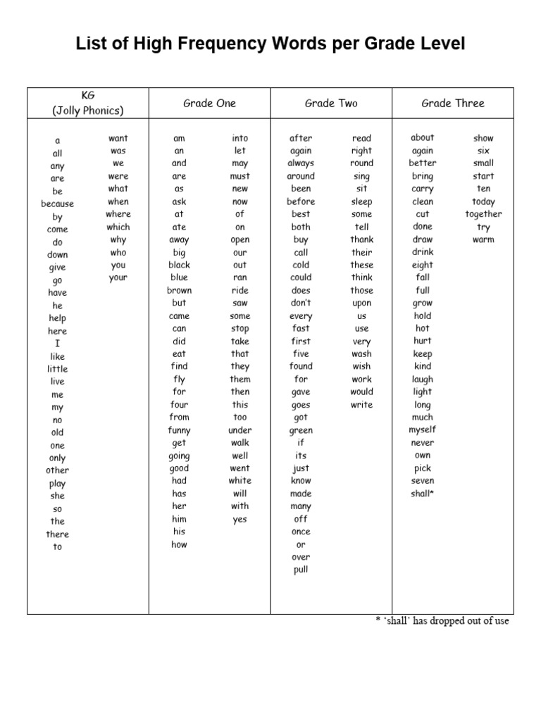 High frequency word list pdf