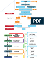 Resumé Forme Imprimante-2