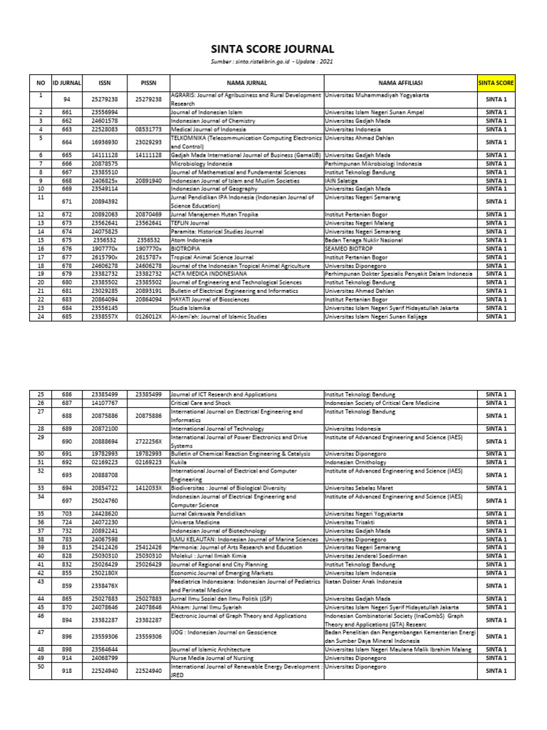 Jurnal Sinta 1 ilmu pengetahuan dan teknologi