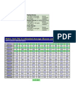 Glucose Values