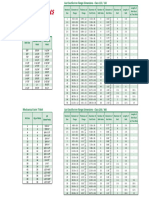 Flange Bolt Chart