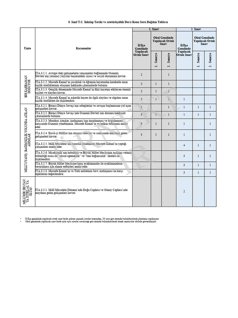 Sos 8 | PDF
