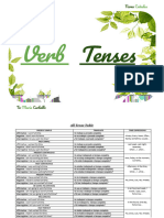 All Verb Tenses Tables