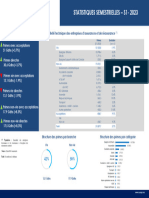 Acaps Statistics s1-2023 FR