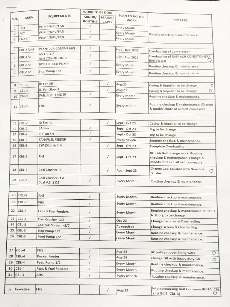 IGL Aug-Dec Plan | PDF