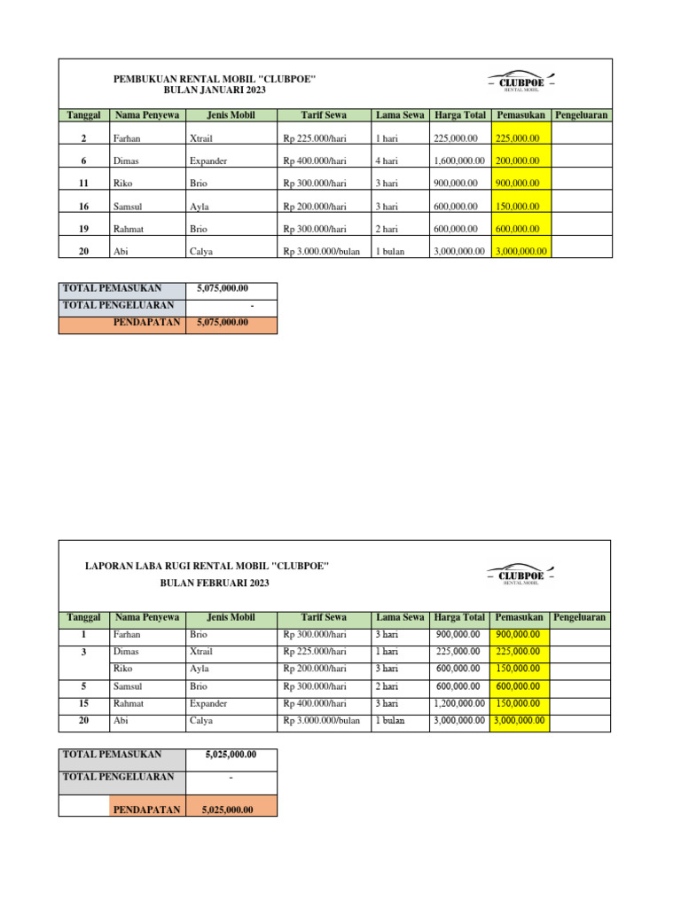 Pembukuan Rental Mobil | PDF