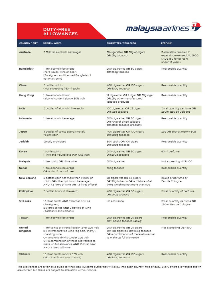 malaysia tobacco allowance Duty-Free Allowances by Country | PDF | Alcoholic Beverages