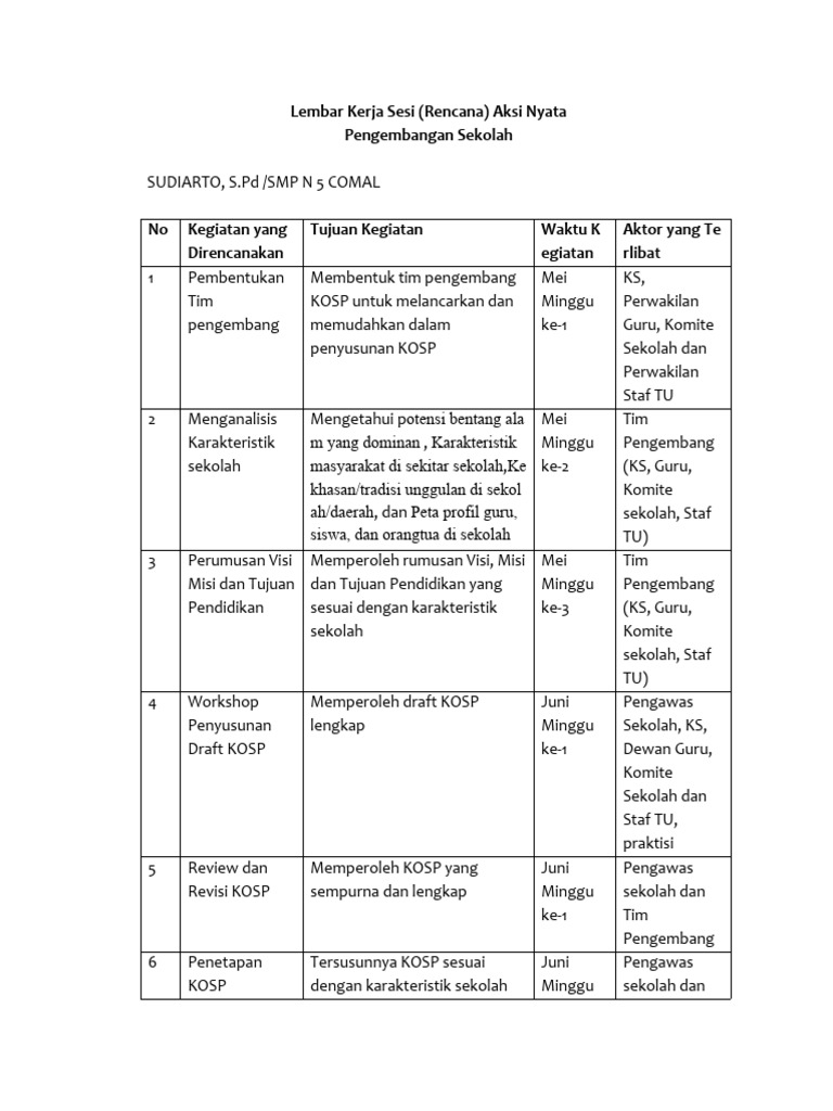 9 sudiarto lk 2 rencana aksi nyata pengembangan sekolah pdf