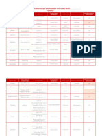 Lista de Medicamentos Risco de Flebite