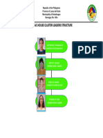 Badac Household Leader Organizational Chart 2022