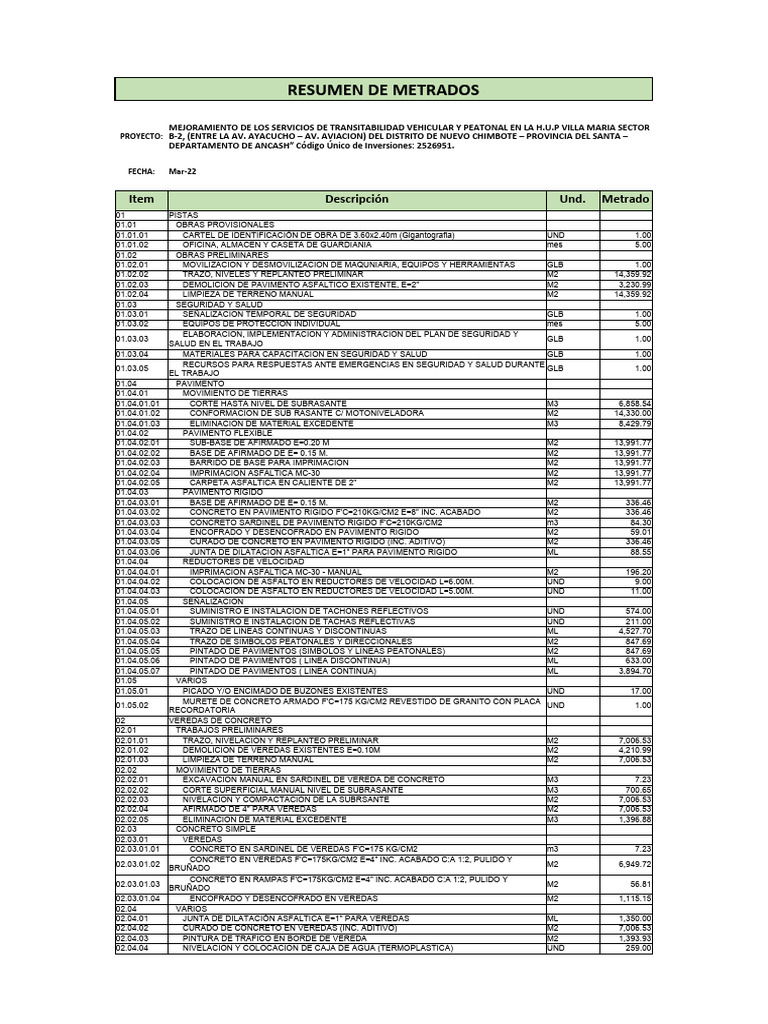 Planilla De Metrados Resumen Pdf