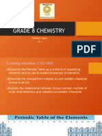 GRADE 8 CHEMISTRY Periodic Table Lesson 1