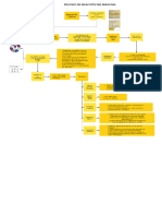 Proceso de Selección Hseq